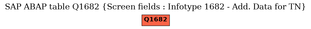 E-R Diagram for table Q1682 (Screen fields : Infotype 1682 - Add. Data for TN)