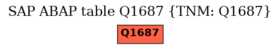 E-R Diagram for table Q1687 (TNM: Q1687)