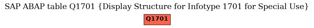 E-R Diagram for table Q1701 (Display Structure for Infotype 1701 for Special Use)