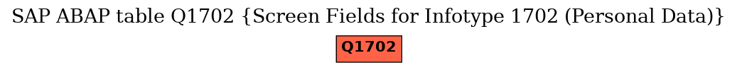 E-R Diagram for table Q1702 (Screen Fields for Infotype 1702 (Personal Data))