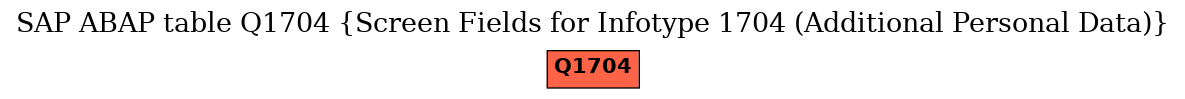 E-R Diagram for table Q1704 (Screen Fields for Infotype 1704 (Additional Personal Data))