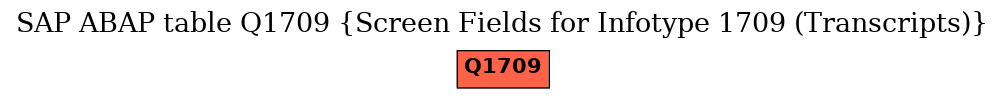 E-R Diagram for table Q1709 (Screen Fields for Infotype 1709 (Transcripts))