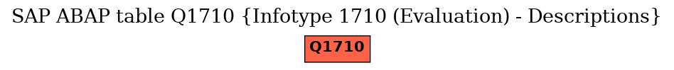 E-R Diagram for table Q1710 (Infotype 1710 (Evaluation) - Descriptions)