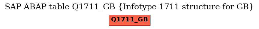 E-R Diagram for table Q1711_GB (Infotype 1711 structure for GB)