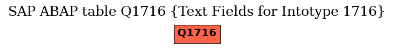 E-R Diagram for table Q1716 (Text Fields for Intotype 1716)