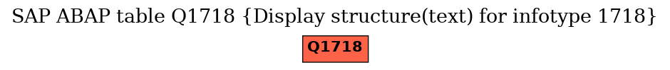 E-R Diagram for table Q1718 (Display structure(text) for infotype 1718)