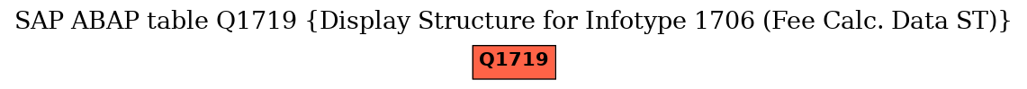 E-R Diagram for table Q1719 (Display Structure for Infotype 1706 (Fee Calc. Data ST))