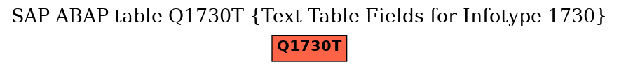 E-R Diagram for table Q1730T (Text Table Fields for Infotype 1730)