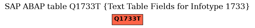 E-R Diagram for table Q1733T (Text Table Fields for Infotype 1733)