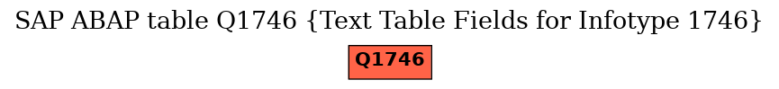 E-R Diagram for table Q1746 (Text Table Fields for Infotype 1746)