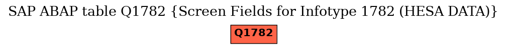 E-R Diagram for table Q1782 (Screen Fields for Infotype 1782 (HESA DATA))