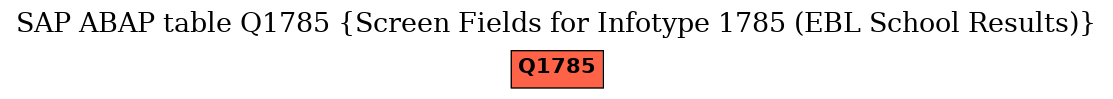 E-R Diagram for table Q1785 (Screen Fields for Infotype 1785 (EBL School Results))