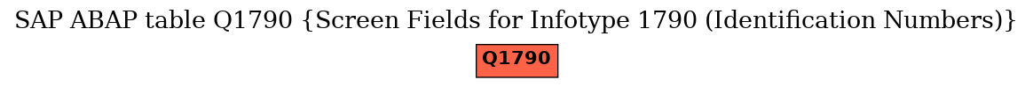 E-R Diagram for table Q1790 (Screen Fields for Infotype 1790 (Identification Numbers))