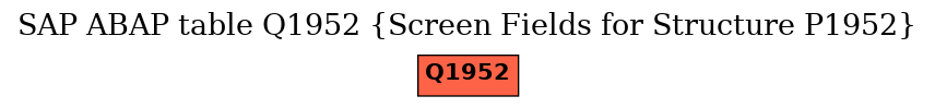 E-R Diagram for table Q1952 (Screen Fields for Structure P1952)