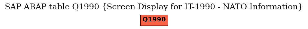E-R Diagram for table Q1990 (Screen Display for IT-1990 - NATO Information)