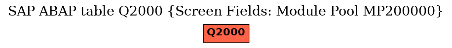 E-R Diagram for table Q2000 (Screen Fields: Module Pool MP200000)