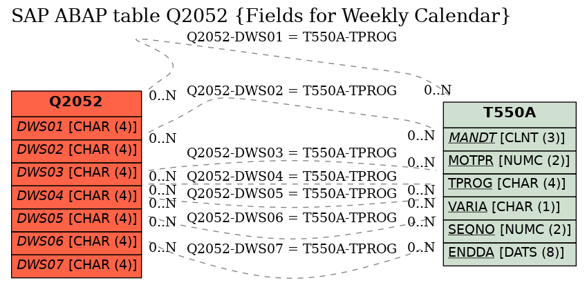 E-R Diagram for table Q2052 (Fields for Weekly Calendar)