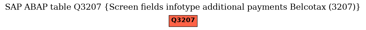 E-R Diagram for table Q3207 (Screen fields infotype additional payments Belcotax (3207))