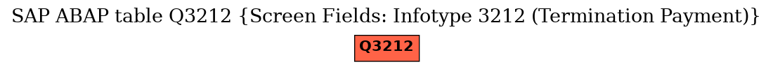 E-R Diagram for table Q3212 (Screen Fields: Infotype 3212 (Termination Payment))