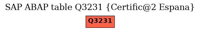 E-R Diagram for table Q3231 (Certific@2 Espana)