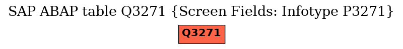 E-R Diagram for table Q3271 (Screen Fields: Infotype P3271)