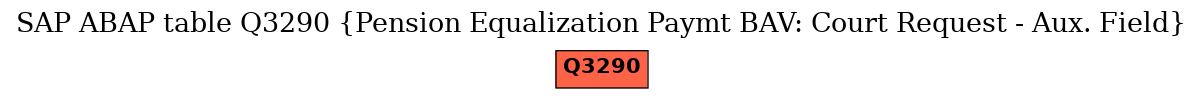 E-R Diagram for table Q3290 (Pension Equalization Paymt BAV: Court Request - Aux. Field)