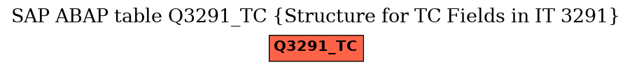 E-R Diagram for table Q3291_TC (Structure for TC Fields in IT 3291)