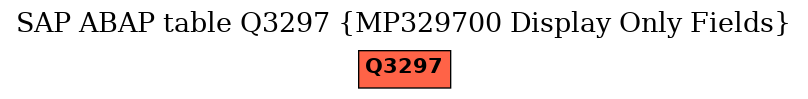 E-R Diagram for table Q3297 (MP329700 Display Only Fields)