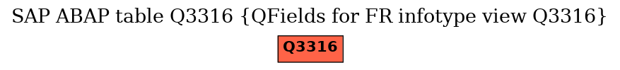 E-R Diagram for table Q3316 (QFields for FR infotype view Q3316)