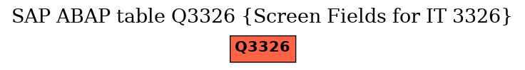 E-R Diagram for table Q3326 (Screen Fields for IT 3326)