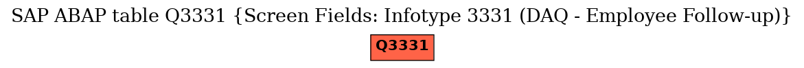 E-R Diagram for table Q3331 (Screen Fields: Infotype 3331 (DAQ - Employee Follow-up))