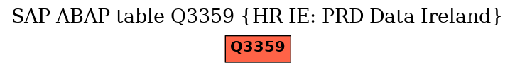 E-R Diagram for table Q3359 (HR IE: PRD Data Ireland)