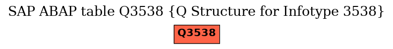 E-R Diagram for table Q3538 (Q Structure for Infotype 3538)