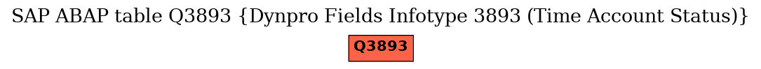 E-R Diagram for table Q3893 (Dynpro Fields Infotype 3893 (Time Account Status))