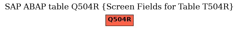 E-R Diagram for table Q504R (Screen Fields for Table T504R)