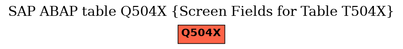 E-R Diagram for table Q504X (Screen Fields for Table T504X)