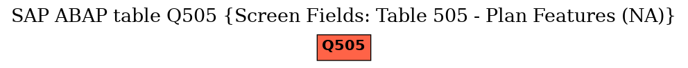 E-R Diagram for table Q505 (Screen Fields: Table 505 - Plan Features (NA))