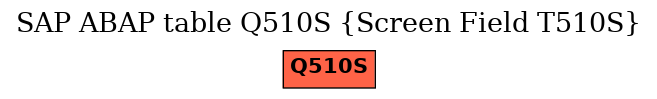 E-R Diagram for table Q510S (Screen Field T510S)