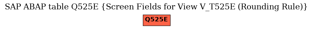 E-R Diagram for table Q525E (Screen Fields for View V_T525E (Rounding Rule))