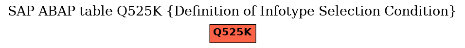 E-R Diagram for table Q525K (Definition of Infotype Selection Condition)