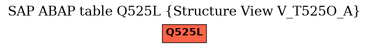 E-R Diagram for table Q525L (Structure View V_T525O_A)