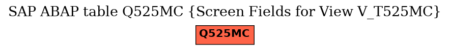 E-R Diagram for table Q525MC (Screen Fields for View V_T525MC)