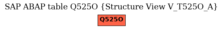 E-R Diagram for table Q525O (Structure View V_T525O_A)