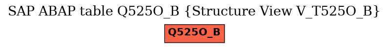 E-R Diagram for table Q525O_B (Structure View V_T525O_B)