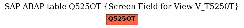 E-R Diagram for table Q525OT (Screen Field for View V_T5250T)