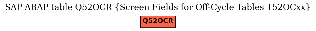 E-R Diagram for table Q52OCR (Screen Fields for Off-Cycle Tables T52OCxx)