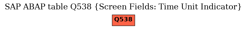 E-R Diagram for table Q538 (Screen Fields: Time Unit Indicator)