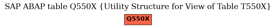 E-R Diagram for table Q550X (Utility Structure for View of Table T550X)