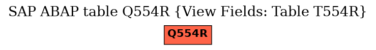 E-R Diagram for table Q554R (View Fields: Table T554R)
