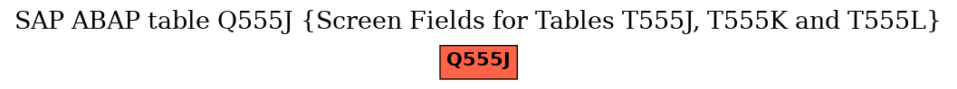 E-R Diagram for table Q555J (Screen Fields for Tables T555J, T555K and T555L)